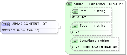 XSD Diagram of UB1.19.CONTENT in schema fields_xsd (Health Level Seven (HL7))