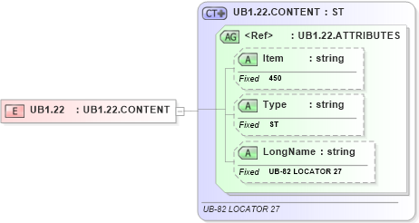 XSD Diagram of UB1.22 in schema fields_xsd (Health Level Seven (HL7))