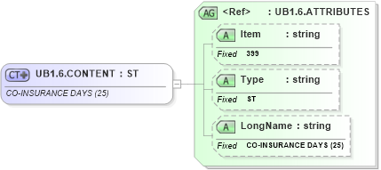 XSD Diagram of UB1.6.CONTENT in schema fields_xsd (Health Level Seven (HL7))