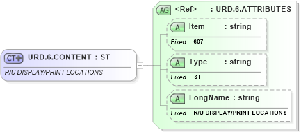 XSD Diagram of URD.6.CONTENT in schema fields_xsd (Health Level Seven (HL7))