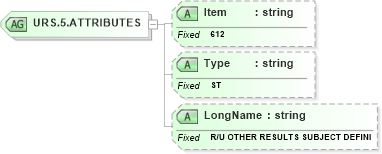 XSD Diagram of URS.5.ATTRIBUTES in schema fields_xsd (Health Level Seven (HL7))