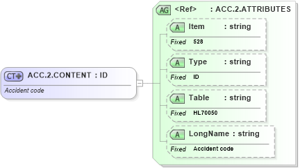 XSD Diagram of ACC.2.CONTENT in schema fields_xsd (Health Level Seven (HL7))