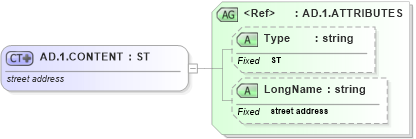 XSD Diagram of AD.1.CONTENT in schema datatypes_xsd (Health Level Seven (HL7))