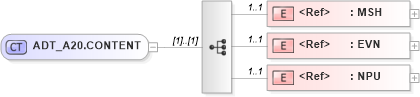 XSD Diagram of ADT_A20.CONTENT in schema adt_a20_xsd (Health Level Seven (HL7))