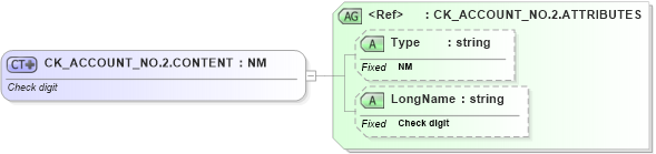 XSD Diagram of CK_ACCOUNT_NO.2.CONTENT in schema datatypes_xsd (Health Level Seven (HL7))