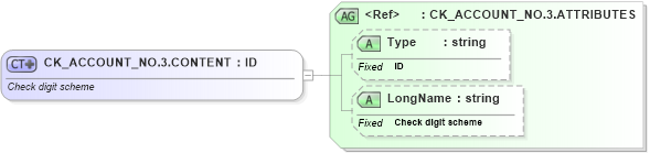 XSD Diagram of CK_ACCOUNT_NO.3.CONTENT in schema datatypes_xsd (Health Level Seven (HL7))