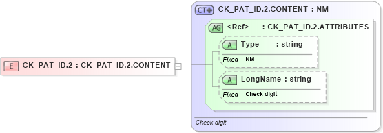 XSD Diagram of CK_PAT_ID.2 in schema datatypes_xsd (Health Level Seven (HL7))