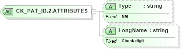 XSD Diagram of CK_PAT_ID.2.ATTRIBUTES in schema datatypes_xsd (Health Level Seven (HL7))