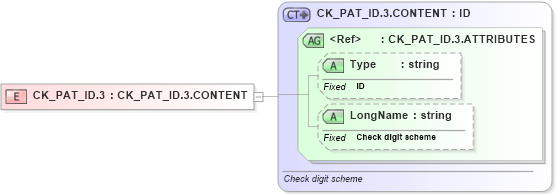 XSD Diagram of CK_PAT_ID.3 in schema datatypes_xsd (Health Level Seven (HL7))