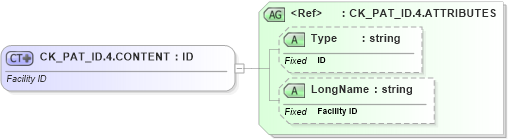 XSD Diagram of CK_PAT_ID.4.CONTENT in schema datatypes_xsd (Health Level Seven (HL7))