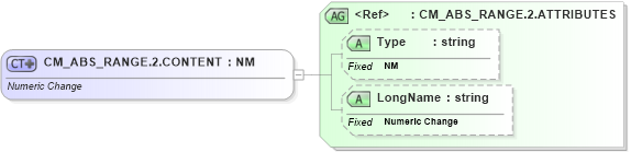 XSD Diagram of CM_ABS_RANGE.2.CONTENT in schema datatypes_xsd (Health Level Seven (HL7))