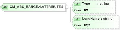 XSD Diagram of CM_ABS_RANGE.4.ATTRIBUTES in schema datatypes_xsd (Health Level Seven (HL7))