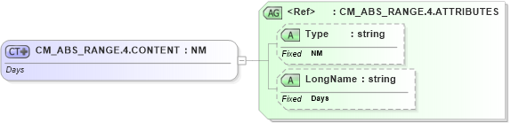 XSD Diagram of CM_ABS_RANGE.4.CONTENT in schema datatypes_xsd (Health Level Seven (HL7))
