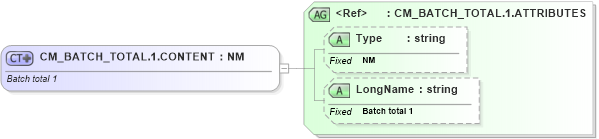 XSD Diagram of CM_BATCH_TOTAL.1.CONTENT in schema datatypes_xsd (Health Level Seven (HL7))