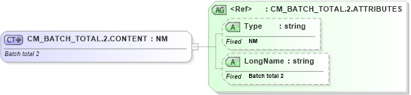 XSD Diagram of CM_BATCH_TOTAL.2.CONTENT in schema datatypes_xsd (Health Level Seven (HL7))