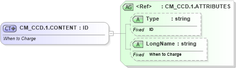 XSD Diagram of CM_CCD.1.CONTENT in schema datatypes_xsd (Health Level Seven (HL7))