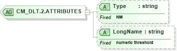 XSD Diagram of CM_DLT.2.ATTRIBUTES in schema datatypes_xsd (Health Level Seven (HL7))