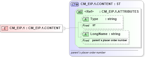 XSD Diagram of CM_EIP.1 in schema datatypes_xsd (Health Level Seven (HL7))