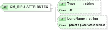 XSD Diagram of CM_EIP.1.ATTRIBUTES in schema datatypes_xsd (Health Level Seven (HL7))
