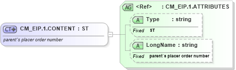 XSD Diagram of CM_EIP.1.CONTENT in schema datatypes_xsd (Health Level Seven (HL7))