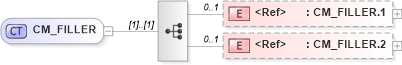 XSD Diagram of CM_FILLER in schema datatypes_xsd (Health Level Seven (HL7))