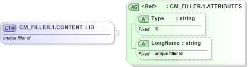 XSD Diagram of CM_FILLER.1.CONTENT in schema datatypes_xsd (Health Level Seven (HL7))