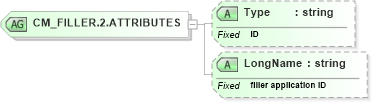XSD Diagram of CM_FILLER.2.ATTRIBUTES in schema datatypes_xsd (Health Level Seven (HL7))
