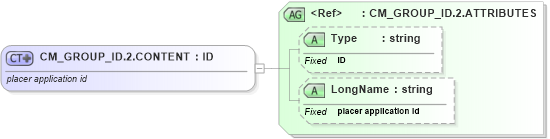 XSD Diagram of CM_GROUP_ID.2.CONTENT in schema datatypes_xsd (Health Level Seven (HL7))