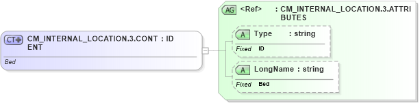 XSD Diagram of CM_INTERNAL_LOCATION.3.CONTENT in schema datatypes_xsd (Health Level Seven (HL7))
