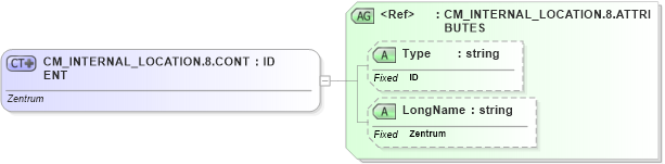 XSD Diagram of CM_INTERNAL_LOCATION.8.CONTENT in schema datatypes_xsd (Health Level Seven (HL7))
