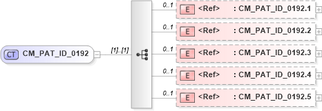 XSD Diagram of CM_PAT_ID_0192 in schema datatypes_xsd (Health Level Seven (HL7))