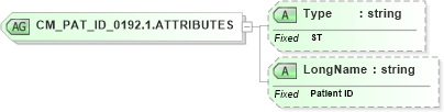 XSD Diagram of CM_PAT_ID_0192.1.ATTRIBUTES in schema datatypes_xsd (Health Level Seven (HL7))