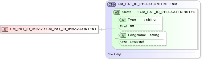 XSD Diagram of CM_PAT_ID_0192.2 in schema datatypes_xsd (Health Level Seven (HL7))