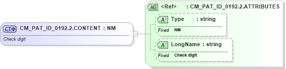XSD Diagram of CM_PAT_ID_0192.2.CONTENT in schema datatypes_xsd (Health Level Seven (HL7))