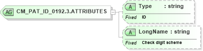 XSD Diagram of CM_PAT_ID_0192.3.ATTRIBUTES in schema datatypes_xsd (Health Level Seven (HL7))