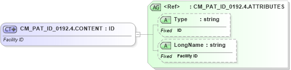 XSD Diagram of CM_PAT_ID_0192.4.CONTENT in schema datatypes_xsd (Health Level Seven (HL7))