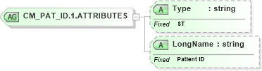 XSD Diagram of CM_PAT_ID.1.ATTRIBUTES in schema datatypes_xsd (Health Level Seven (HL7))