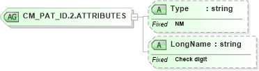 XSD Diagram of CM_PAT_ID.2.ATTRIBUTES in schema datatypes_xsd (Health Level Seven (HL7))