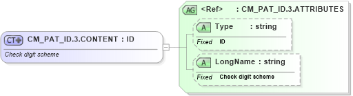XSD Diagram of CM_PAT_ID.3.CONTENT in schema datatypes_xsd (Health Level Seven (HL7))