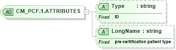 XSD Diagram of CM_PCF.1.ATTRIBUTES in schema datatypes_xsd (Health Level Seven (HL7))