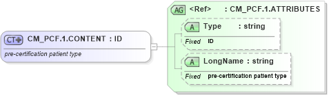 XSD Diagram of CM_PCF.1.CONTENT in schema datatypes_xsd (Health Level Seven (HL7))