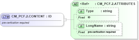 XSD Diagram of CM_PCF.2.CONTENT in schema datatypes_xsd (Health Level Seven (HL7))
