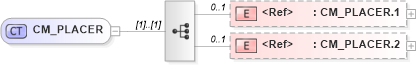XSD Diagram of CM_PLACER in schema datatypes_xsd (Health Level Seven (HL7))