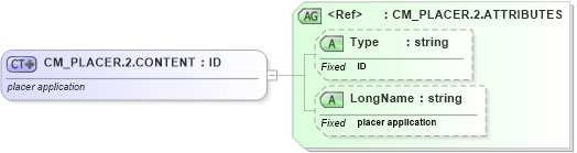 XSD Diagram of CM_PLACER.2.CONTENT in schema datatypes_xsd (Health Level Seven (HL7))