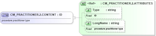 XSD Diagram of CM_PRACTITIONER.2.CONTENT in schema datatypes_xsd (Health Level Seven (HL7))
