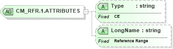 XSD Diagram of CM_RFR.1.ATTRIBUTES in schema datatypes_xsd (Health Level Seven (HL7))