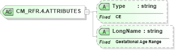XSD Diagram of CM_RFR.4.ATTRIBUTES in schema datatypes_xsd (Health Level Seven (HL7))
