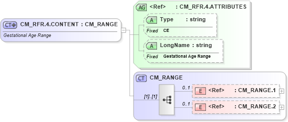 XSD Diagram of CM_RFR.4.CONTENT in schema datatypes_xsd (Health Level Seven (HL7))