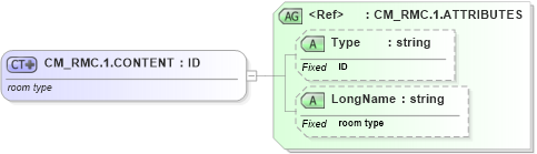 XSD Diagram of CM_RMC.1.CONTENT in schema datatypes_xsd (Health Level Seven (HL7))