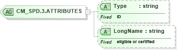 XSD Diagram of CM_SPD.3.ATTRIBUTES in schema datatypes_xsd (Health Level Seven (HL7))